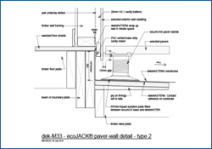 ecoJACK Paver-Wall Detail Type 2